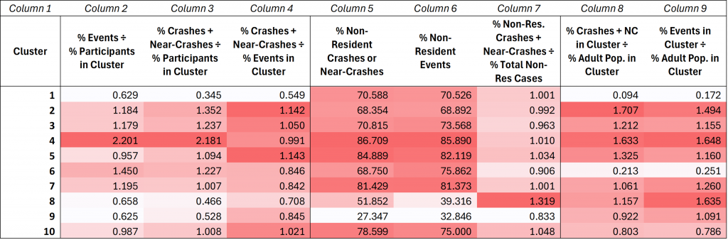 Graph demonstrating crashes with Hispanic or Latino or Black or African American population. 